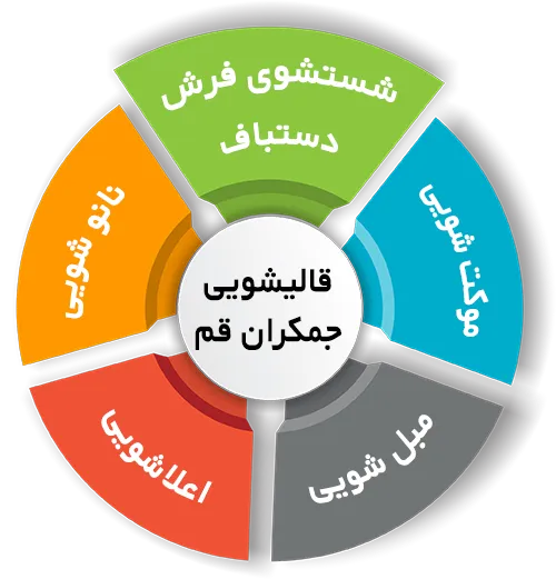 انواع خدمات در قالیشویی جمکران قم